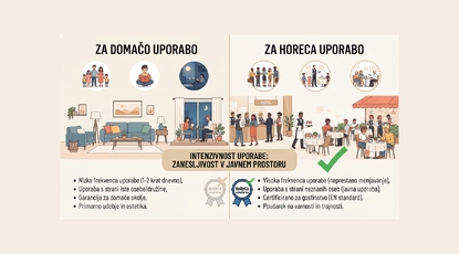Zertifikate für HoReCa-Möbel